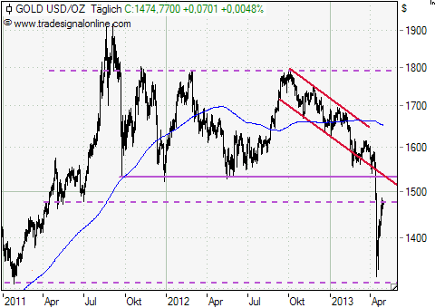 Gold1304
